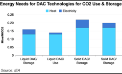 Browse partner energy needs for dac technologies for co2 use and storage 20210621