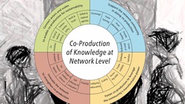 Browse partner the network compass by flurina schneider