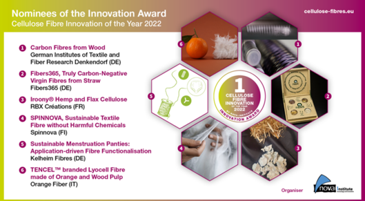 Six nominees chosen for Cellulose Fibre Innovation of the Year 2022 award card