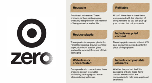 Target introduces ‘Target Zero’ initiative card